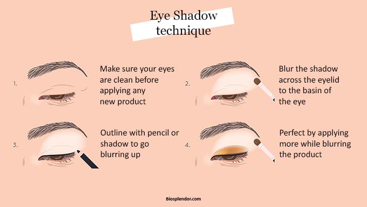 How-to-use-eye-shadows